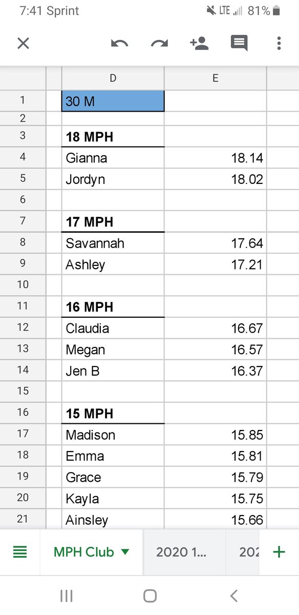 CLSGirlsTrack's tweet photo. Everyone benefits from Speed Training.
Girls Track & Soccer (@cls_soccer ) working together to get faster. 70m sprints w/ the middle 30m timed. Just getting started, can't wait to watch the improvements. #FastGators
#TheStandardIsBest
@CLsouthathletic https://t.co/QXjpJYz4y4