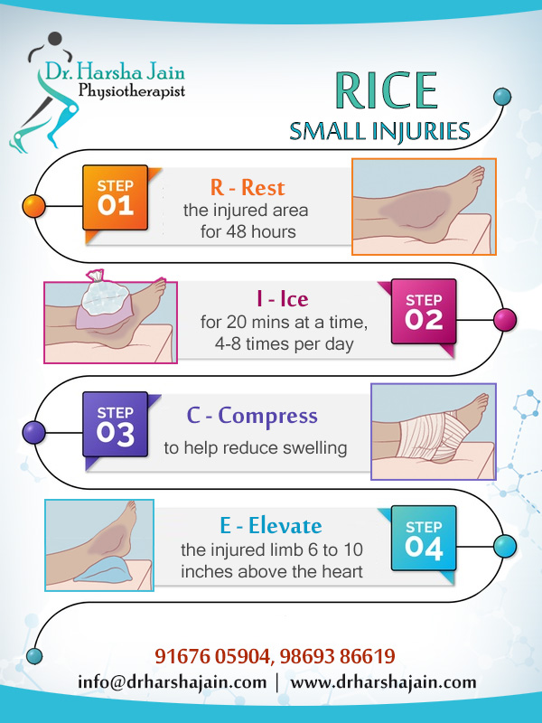 DrHarshaJain2's tweet photo. RICE Treatment for Small Injuries
4 Steps of RICE Treatment - #Rest #Ice #Compression #Elevation
Website - https://t.co/Xq3G3nAHXI
Call - 91676 05904, 98693 86619
#RICEtreatment #smallinjuries #followsteps #physiotherapyt #physiotherapist #physiooncall #malad #mumbai https://t.co/hDfOBn01XG