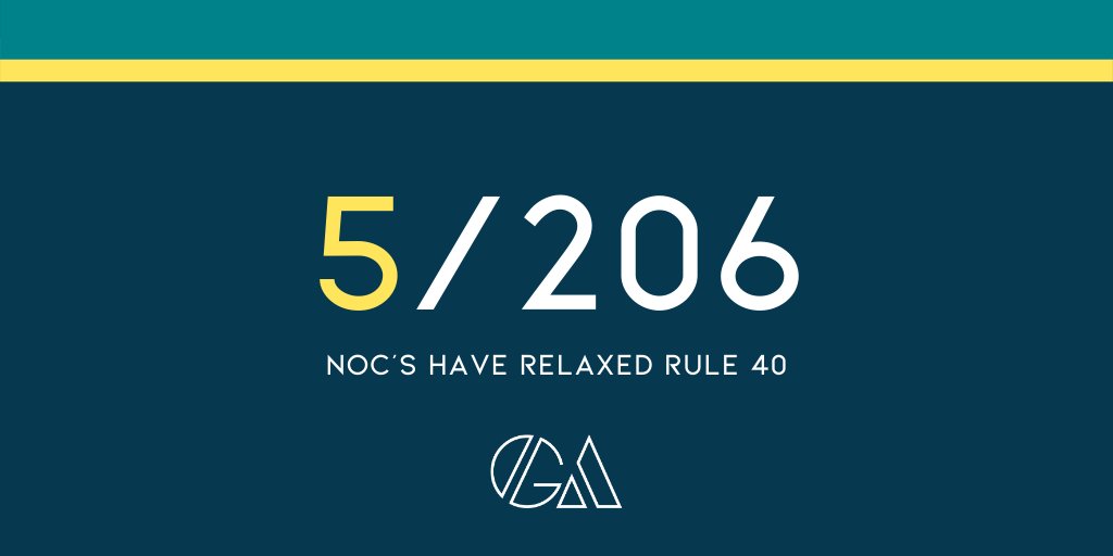 GlobalAthleteHQ's tweet photo. So far 5 out of 206 National Olympic Committees have relaxed #rule40 ... Australia, Canada, Germany, Britain and the USA. We call on athletes to continue to push for positive change and abolish it altogether 👊🏼#AthleteRights #ChangeSport #AthleteVoice https://t.co/cLspIyiOPW