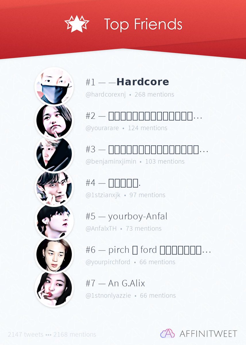 #Affinitweet Top Friends
🥇 hardcorexnj
🥈 yourarare
🥉 benjaminxjimin
🏅 1stzianxjk
🏅 AnfalxTH
🏅 yourpirchford
🏅 1stnonlyazzie
via affinitweet.com/top-friends