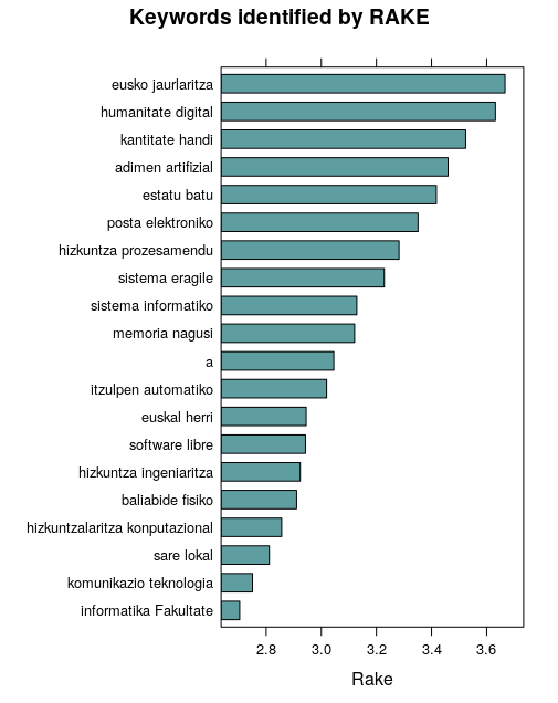 ItziarGD's tweet photo. Eta hementxe egin genituen bisualizazio batzuk, @euwikipedia-ko euskara artikuluaren sarrerarekin eta informatika kategoriako artikuluekin
#udpipe #tm #wordcloud https://t.co/byVzPz7PjE
