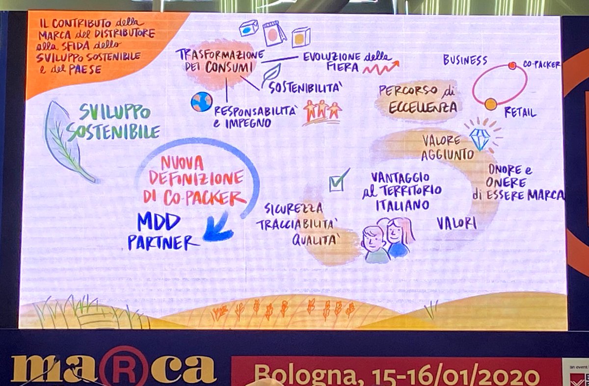 FrancescaLai88's tweet image. Un cambio di paradigma, una nuova definizione di #copacker: MDD partner.  Perché è necessario valorizzare la #partnership che abbiamo costruito con chi lavora con e per noi sulla #marca del distributore. #mdd @gsantambrogio1 @MarcaByBF #marcabybf2020 @CarrefourItalia
