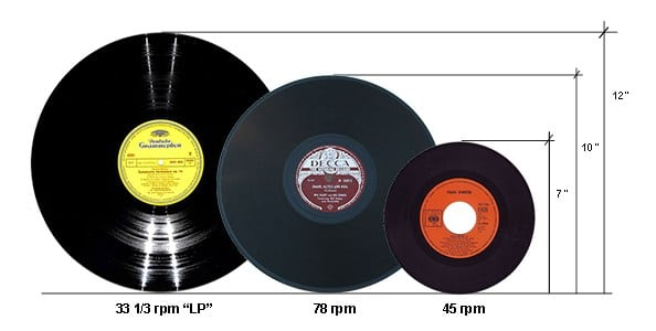 Envío As Helecho medidas de un disco vinilo pronóstico Armstrong Controlar