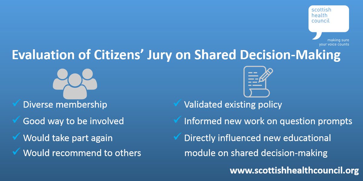 HISengage's tweet image. Our evaluation of the @OurVoiceScot Citizens’ Jury found that participants valued the opportunity to get involved and that the Jury’s report directly influenced the work of policy makers.

➡️Find out more about the Jury and read the report at: scottishhealthcouncil.org/citizensjury.a…