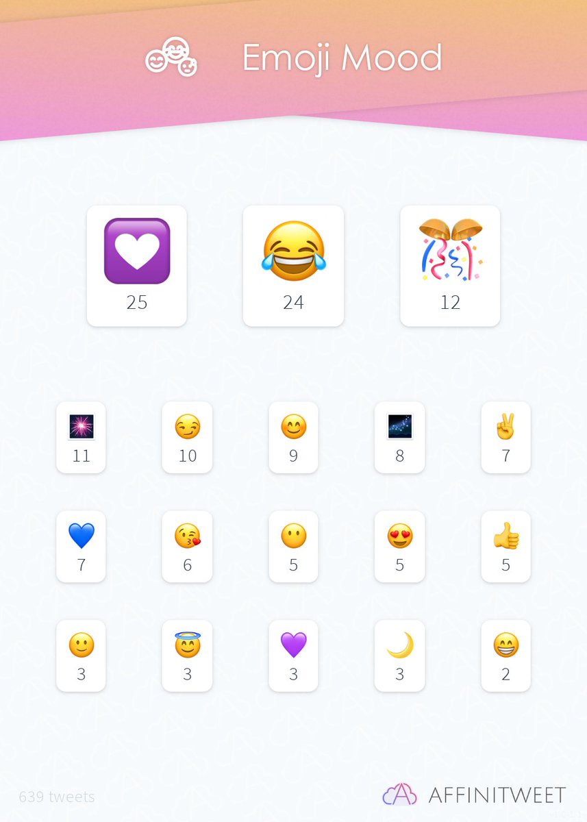 #Affinitweet Emoji Mood
💟, 😂, 🎊, 🎆, 😏, 😊, 🌌, ✌, 💙, 😘...
przez affinitweet.com/emoji-mood