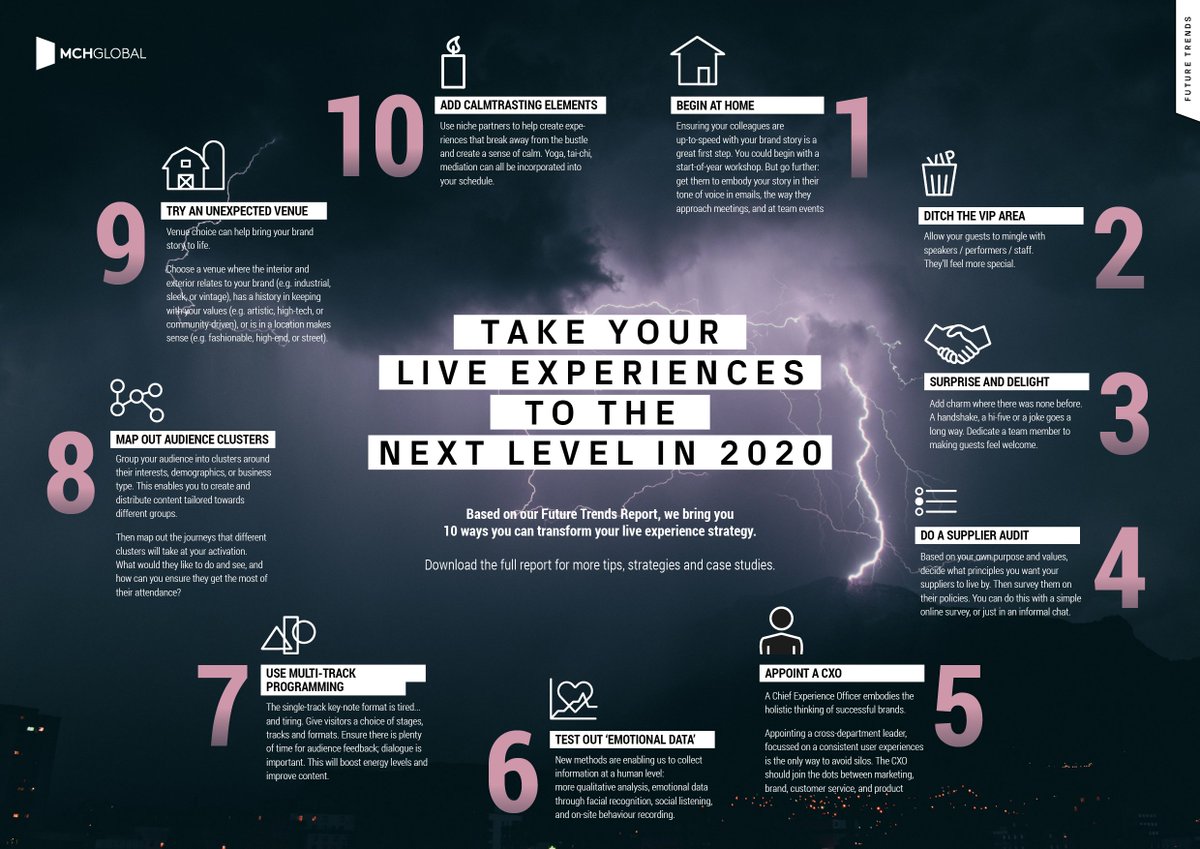weareMCHGlobal's tweet photo. π©οΈ Take your live experiences to the next level in 2020.
π Here are 10 actions to supercharge your #EventMarketing this year.
π₯ Get the full report here: https://t.co/0r6mrwenED
#nextgenerationexperiences #eventprofs https://t.co/ZqBoFq9Q5N