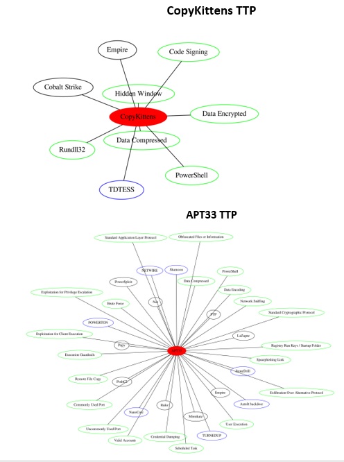 Richard_S81's tweet photo. #IranianAPTgroups #APT33 #OilRig #MuddyWater #CopyKittens #Malware #CyberAttack #CyberCrime #CyberSecurity 
Nowadays Iran’s Cybersecurity capabilities are under the microscope, experts warn about a possible infiltration of the Iranian government. 
https://t.co/AJ2FFzf5pV https://t.co/h9CHjPrwIA