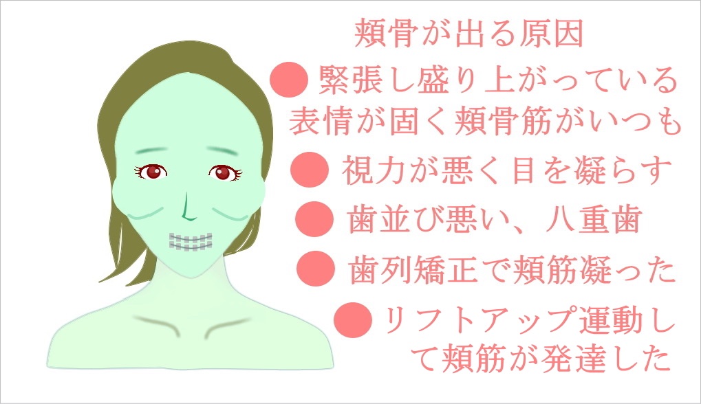 戸塚哲春 顔トレーニング 中目黒整体レメディオ 頬骨引っ込める方法 頬筋は緊張や凝ると縮んで太くなります きっかけは 表情の緊張 作り笑い 目を凝らす癖 八重歯 歯並びの悪さ 歯列矯正の表情癖 口角上げる顔 戸塚哲春 顔トレーニング 中目黒整体レメディオ 頬骨引っ込める方法 頬筋は緊張や凝ると縮んで太くなります きっかけは 表情の緊張 作り笑い 目を凝らす癖 八重歯 歯並びの悪さ 歯列矯正の表情癖 口角上げる顔