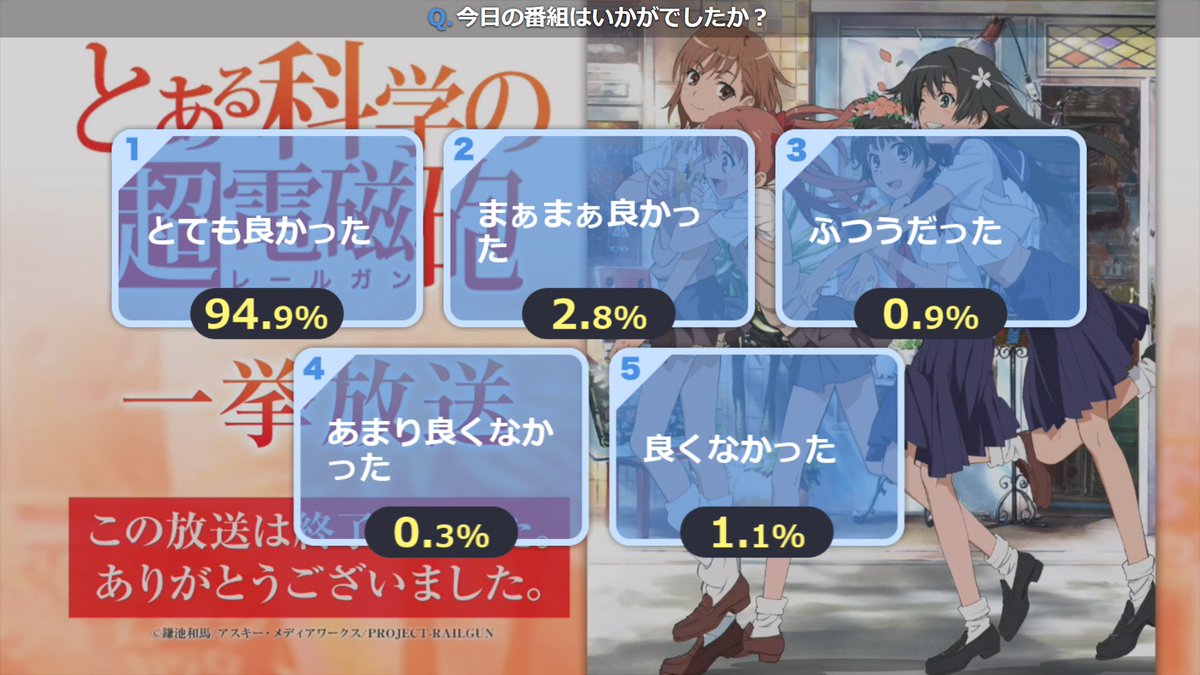 10冬アニメ Twitter Search