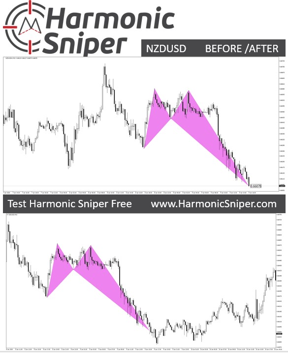 HarmonicSniper's tweet photo. Harmonic Sniper 🎯 Mt4 Harmonic Pattern Indicator

NZDUSD Before - After 

Would you like to test Harmonic Sniper FREE ❓

Visit NOW ❗️ https://t.co/DhYIi45akg 

#HarmonicPattern #GartleyPattern #HarmonicPatternIndicator #HarmonicPatternTrading #HarmonicScanner #HarmonicSniper https://t.co/zcbCXVEhVD