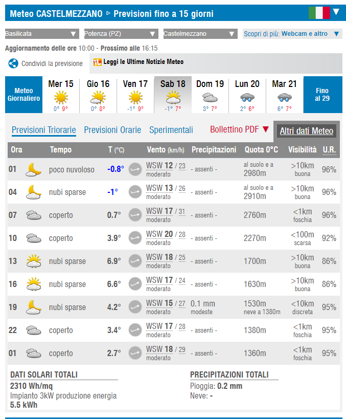 volodell_angelo's tweet photo. Da @ilmeteoit, previsto un sabato di sole questo weekend sulle #DolomitiLucane🌤 #IoVolo consiglio:
➠ abbigliamento tecnico
➠ un'adrenalinica esperienza: le Vie Ferrate!
Prenotazione kit obbligatoria 📞
Pietrapertosa: 349 456 9073
Castelmezzano: 331 9340456 https://t.co/MSmoOB2ApL