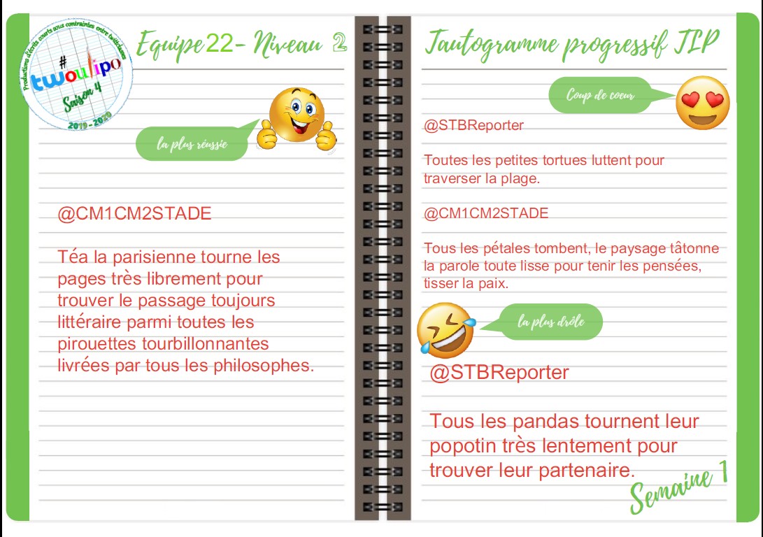 #Twoulipo
saison 4 semaine 1
@STBReporter
@cm1_cm2_SLB
<a href="/CM1CM2STADE/">CM Stade : Hubert-Bouffier</a>
<a href="/AlbensCm1/">CE2 CM1 Albens Entrelacs</a>
<a href="/CMChantereine/">CM1-CM2 A Ecole Chantereine - Villersexel</a>
<a href="/CBellonte/">Les apprentis sorciers</a>
<a href="/Cm1Cm2_Ferry/">CM1 CM2 Jules Ferry Angoulême</a>
Un grand bravo ! Toutes les classes de l' #eq22 ont voté pour les 3 productions #Twoulipo de la semaine 1. Voici l’affiche des résultats !