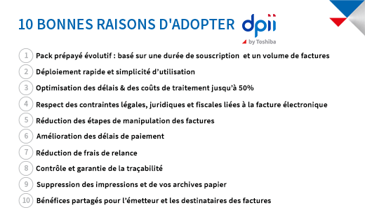 ToshibaTFIS's tweet image. 💡 Le saviez-vous ? 
La #dématérialisation de vos factures sortantes c'est possible grâce à #Toshiba #Dpii ! 🧐

✔️ Une économie de temps immédiate
✔️ Un gain financier direct et mesurable
✔️ L'assurance d'être en conformité

#Toshibatec #DpiiByToshiba #DématByToshiba