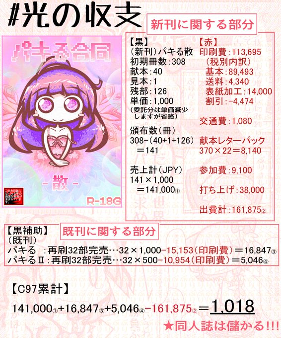 C97のtwitterイラスト検索結果 C97のtwitterイラスト検索結果