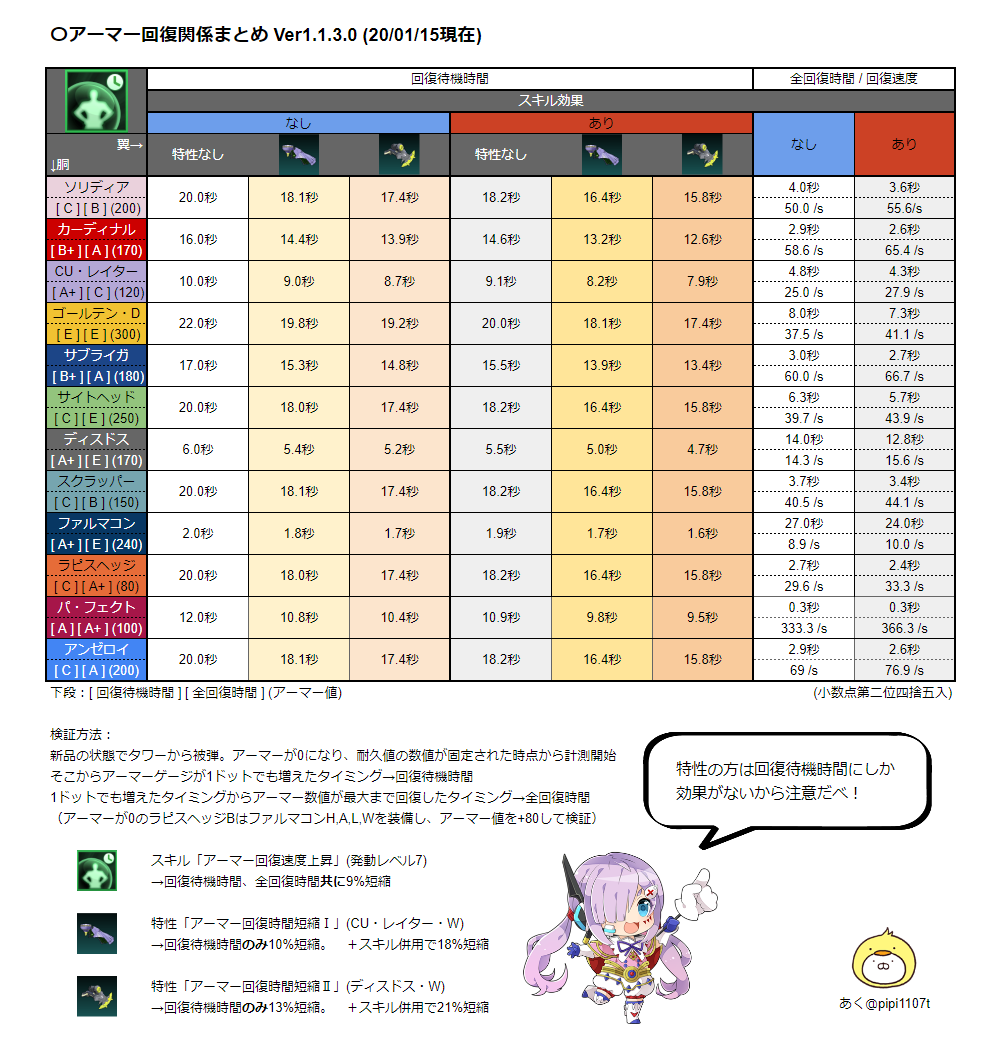 検証データ等まとめ