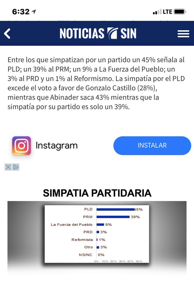 Según la firma encuestadora Mark Penn (la única que predijo los resultados de las primarias) el PLD tiene un 45% del voto, el PRM un 39% y la FP un 9%. El PLD sigue siendo la fuerza más poderosa de RD. Vayan apuntando para que después no digan que perdieron por fraude.