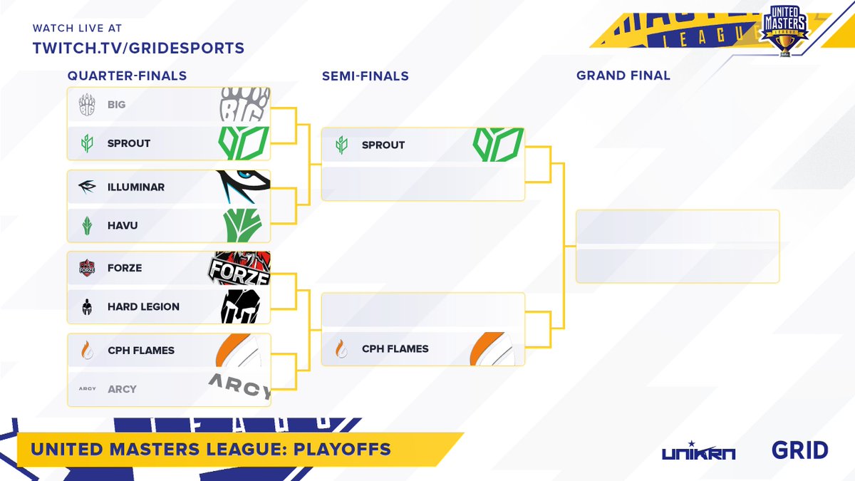The #UML Playoffs bracket is starting to take shape after the <a href="/CPHFlames/">Copenhagen Flames</a> win yesterday! Join us today at 16:00 CET for our next match 🔥

🔫<a href="/illuminaRGaming/">Illuminar Gaming</a> vs <a href="/HAVUgaming/">HAVU</a> 
📺twitch.tv/gridesports
🎙️ @VortexKieran &amp; <a href="/oversiard/">oversiard</a> 
🌐uml.grid.gg