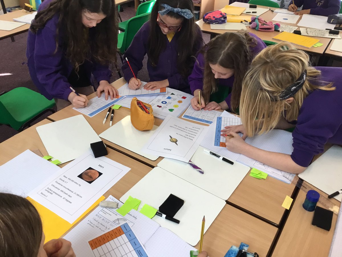 GlasllwchP's tweet photo. Year 6 working out the mode, median, mean and range of data relating to our planets #authenticcontextsforlearning https://t.co/lLIeeKCh8M