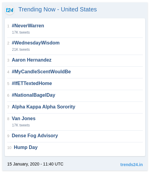 _Trends24's tweet photo. Trending Now - United States:
#NeverWarren
#WednesdayWisdom
Aaron Hernandez
#MyCandleScentWouldBe
#IfETTextedHome
#NationalBagelDay
Alpha Kappa Alpha Sorority
https://t.co/slABuyCBrn https://t.co/mXJowy5wCS