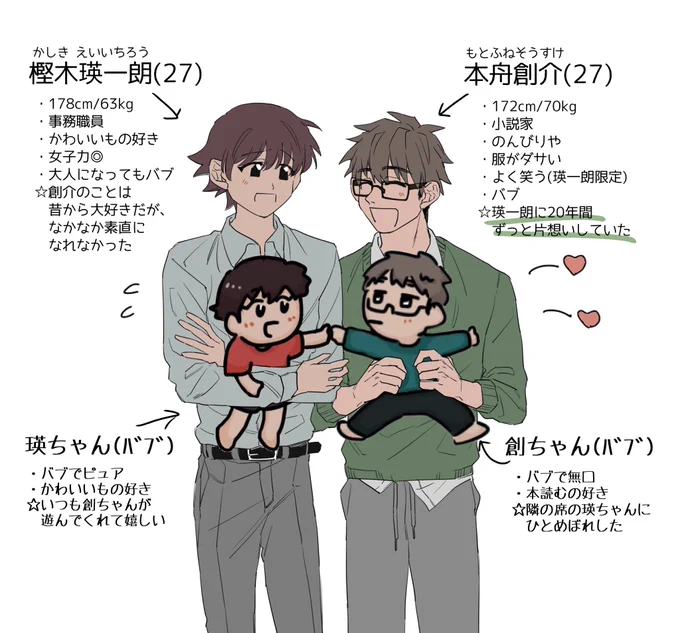 【紹介】二人で創作BLやってます!
頭身絵→?バブ絵→?が描いてます
ちまちま漫画などあげてくのでよろしくお願いします~~!!! 