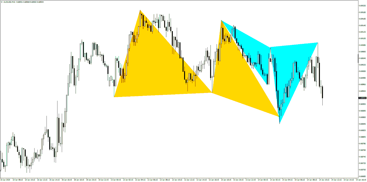 HarmonicSniper's tweet photo. #HarmonicSniper - MetaTrader 4 Harmonic Pattern Indicator

📢 #AUDUSD SHOW 💪

Would you like to test Harmonic Sniper FREE ❓

Visit NOW❗️ https://t.co/DhYIi45akg 

#HarmonicPattern #GartleyPattern #HarmonicPatternIndicator #HarmonicPatternTrading #HarmonicScanner #HarmonicSniper https://t.co/k187c86JLo