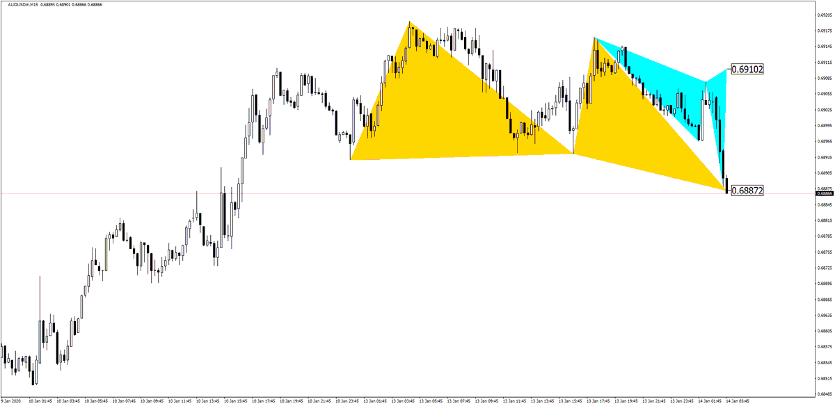 HarmonicSniper's tweet photo. #HarmonicSniper - MetaTrader 4 Harmonic Pattern Indicator

📢 #AUDUSD SHOW 💪

Would you like to test Harmonic Sniper FREE ❓

Visit NOW❗️ https://t.co/DhYIi45akg 

#HarmonicPattern #GartleyPattern #HarmonicPatternIndicator #HarmonicPatternTrading #HarmonicScanner #HarmonicSniper https://t.co/k187c86JLo