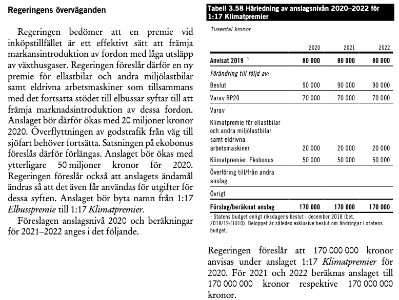 Hej <a href="/infradep/">Infrastrukturdepartementet</a> &amp; <a href="/Miljodep/">Miljödepartementet</a>! När kommer förordningen för den miljölastbilspremie som aviserades i budgetproppen i höstas? Skulle ju vara bra för omställningen till fossilfria tunga lastbilar om den kommer så snart som möjligt...