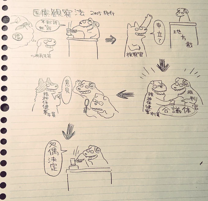 ばかそうないぬ 