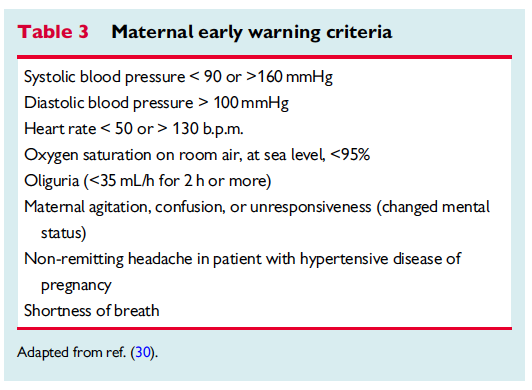 gonzaeperez's tweet photo. HIPERTENSION ARTERIAL EN PERIPARTO
Position paper @escardio 
-Labetalol EV y nifedipina⏩1 linea en emergencia HTA
-PAS >160 o <90 mmhg o PAD >100 mmhg⏩⚠️
-IECA y betabloqueantes⏩seguros en lactancia
Vía @ESC_Journals (free)
https://t.co/HhceMUMXg8 https://t.co/pSzYAtuy6j