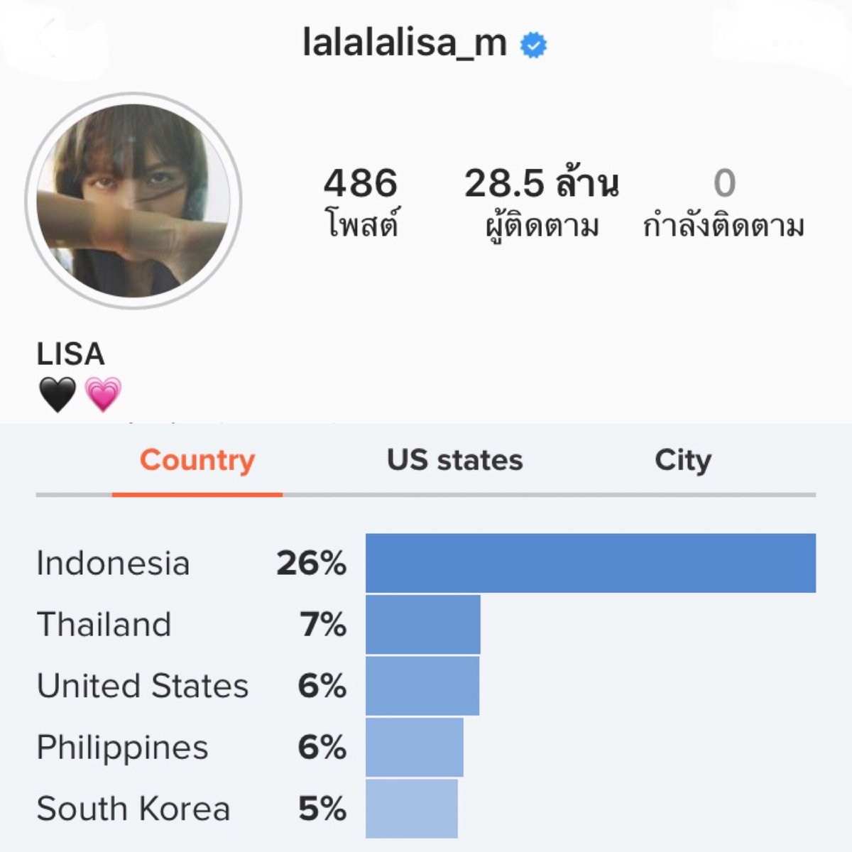 noofon09261211's tweet photo. 15/01/2020 :11:00 น. 🎉🎊🥳💓💓
🎉IG : lalalalisa_m : 28,500,000+M 🎉
https://t.co/3zRJqxmczD

✨28.5 M🎉.วิ่งต่อไป ไม่ต้องหยุดนะ 🎉
❤#ครองอันดับที่_1_เค_ป๊อป_ต่อไป❤..#ปังต่อไม่รอแล้ว 

🎯#LISA28MPARTY #LISA #LalisaManoban #lalisa #LisaBLACKPINK https://t.co/zLcqAIFy1s