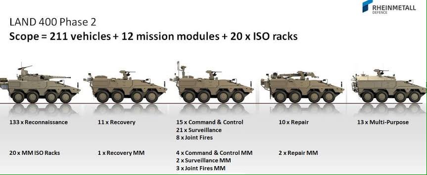 Matt_Shea74's tweet photo. @EliLea1 @linzoconnor @nicholadrummond @brucerobertuk @hughonr @CFloody10 @thinkdefence @ODowcett @2805662 @TotherChris @jedpc It tool a lot of effort tonight to find this image. 20 X MMISO Racks. I am assuming this is a ISO Rack that will create the Armoured Logistics Vehicle (ALV). @ECLIPS_Eng would be keen to work with @RheinmetallAus to produce a #JMILS compatible module for @boxercrv. https://t.co/yN0qZjBAR0