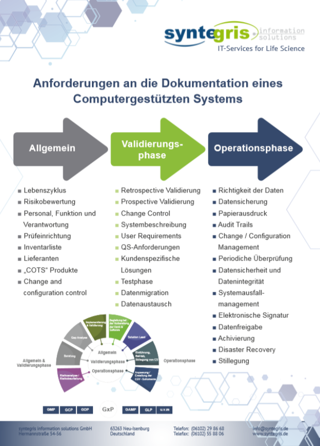 syntegris's tweet photo. Pharma und Life Science
Qualitative IT-Lösungen für Ihren Bedarf!
#Labor-ITSysteme #ITServices #ITAdministration #ITSoftwareConsulting #APEX #ITProjektManagemen #LifecycleManagement
Für weitere Fragen oder Informationen kontaktieren Sie uns bitte unter: vertrieb@syntegris.de https://t.co/I0zb4vWiCq