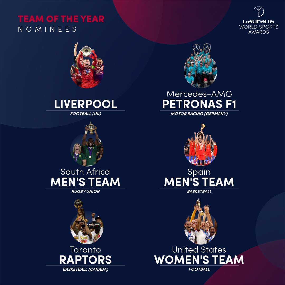 BryanHabana's tweet photo. What a year 2019 was for team sports! I’m pleased to confirm the following six nominees who have been recognised for the #Laureus20 Team of the Year category.

@LaureusSport https://t.co/5wk4JuyHxj