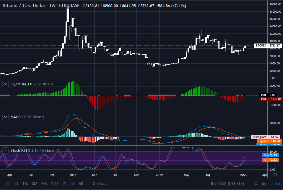 blub_dude's tweet photo. signs of incoming crypto bull run? https://t.co/9UdyETZYtu