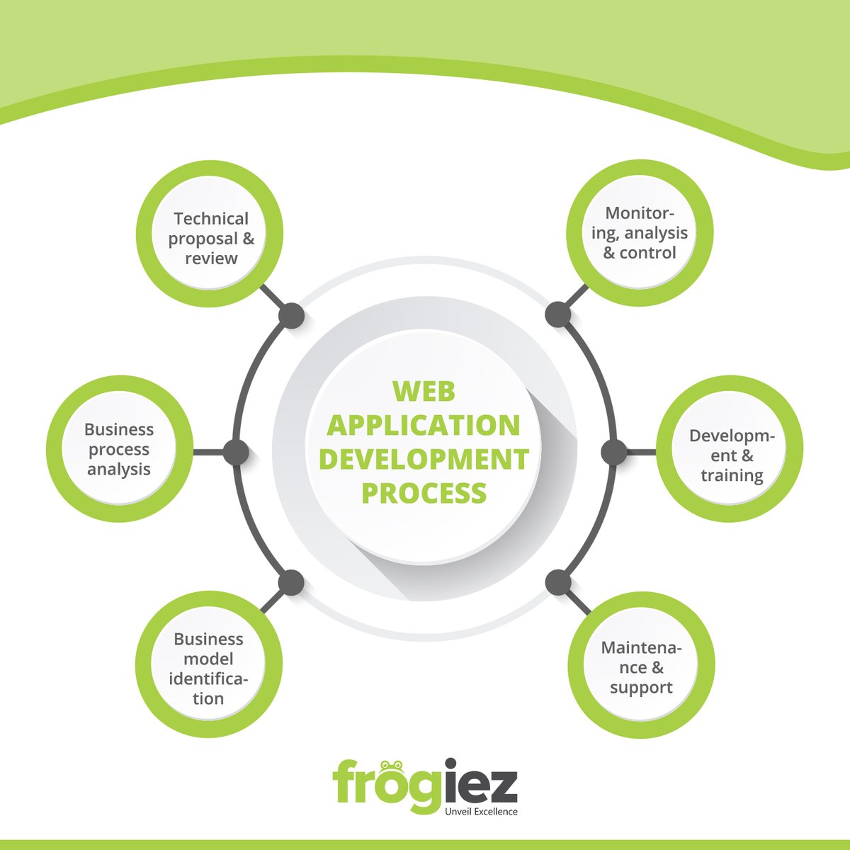 frogiez's tweet image. Visit for more info frogiez.com/web-design-ser… | email us on hello@frogiez.com | Call 9522211148
#WebDevelopmentProcess #ITindustry #ITservice #ITcompany #SEO #WordPress #webdesign #traffic #blog #design #marketing #web #WebSite #Branding #BrandingPartner #webdevelopment #Frogiez