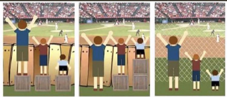 めがね旦那 小学校の先生 在 Twitter 上 合理的配慮とは 左のイラストが 平等 です これまでの学校はこの考えが多かったように思えます しかしこれからは真ん中のイラストである 公正 を目指しましょうというのが合理的配慮の考え方です 右のイラストは 環境