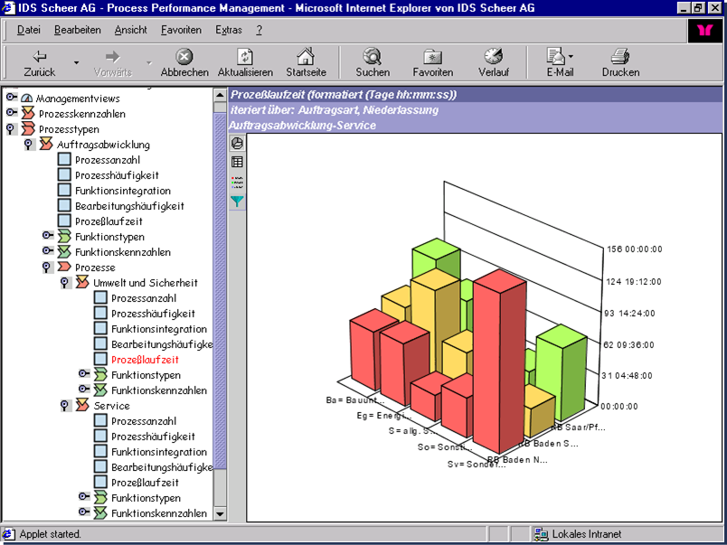 Rune4Klima's tweet photo. @hanvdaa @profBPM How about the most objective prove that we had such a product back in 2000?
#WaybackMachine: https://t.co/KMSqGi4wj8
doesn't offer pictures, but here's a screenshot of ARIS PPM 1.0:
#ProcessPerformanceManager later called #ProcessIntelligence then #ProcessMining
@ariscommunity https://t.co/8CByew5Ga6