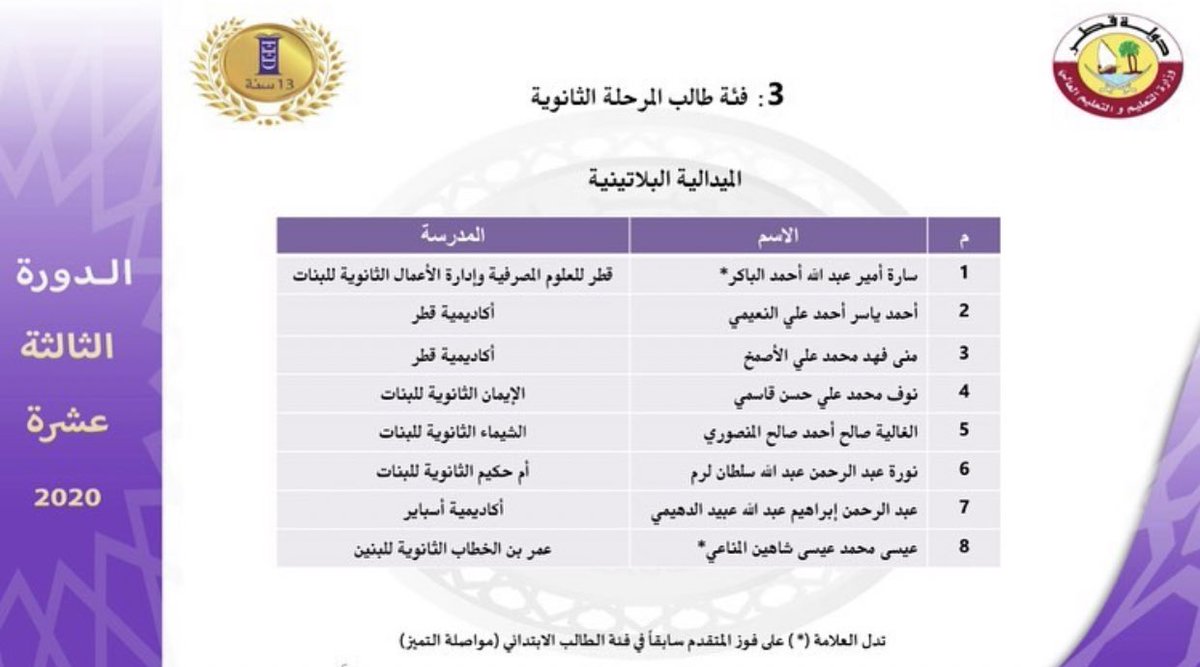 ummhakeem_sec's tweet photo. نتقدم بالتهنئة لمبدعة أم حكيم . الطالبة المتميزة نوره لرم .. لتفوقها وحصولها على الميدالية البلاتينية https://t.co/T9arCiRoSy