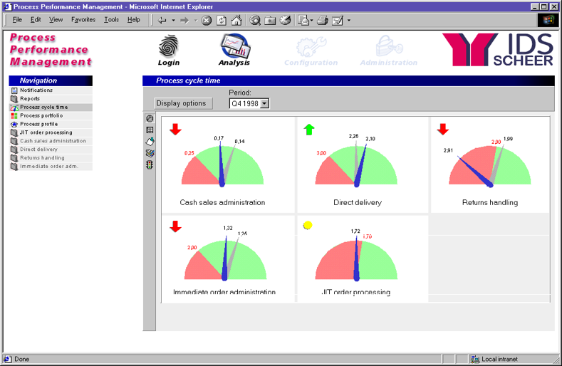 Rune4Klima's tweet photo. @JosepheBlondaut @profBPM If you can't get enough from from good'ol software tools we had ARIS PPM already shipped to customers #BackIn1998!
@ariscommunity @JulianKrumeich https://t.co/6LuXfVMI6p