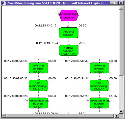 Rune4Klima's tweet photo. @JosepheBlondaut @profBPM If you can't get enough from from good'ol software tools we had ARIS PPM already shipped to customers #BackIn1998!
@ariscommunity @JulianKrumeich https://t.co/6LuXfVMI6p