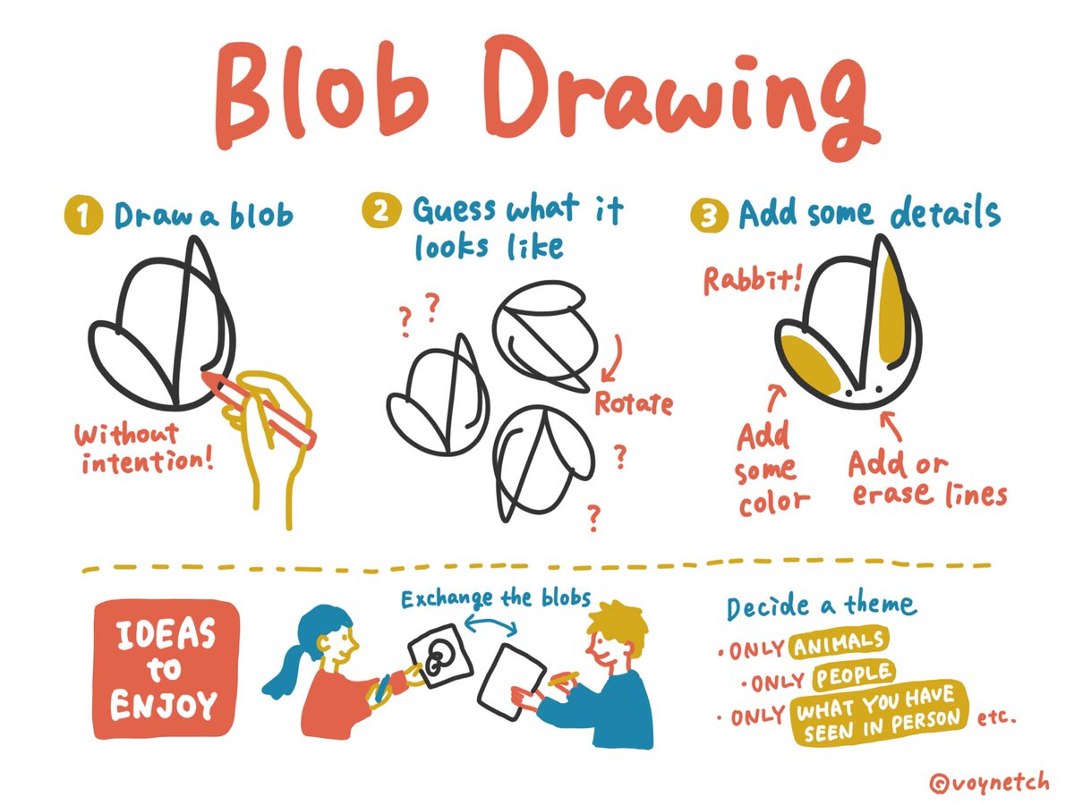 voynetch's tweet image. Blob Drawing is easy but fun, and requires imagination! 
Here are some results of challenge. 

Blob Drawing voynetch.com/4851 #DrawingGame #MonthlyTopic