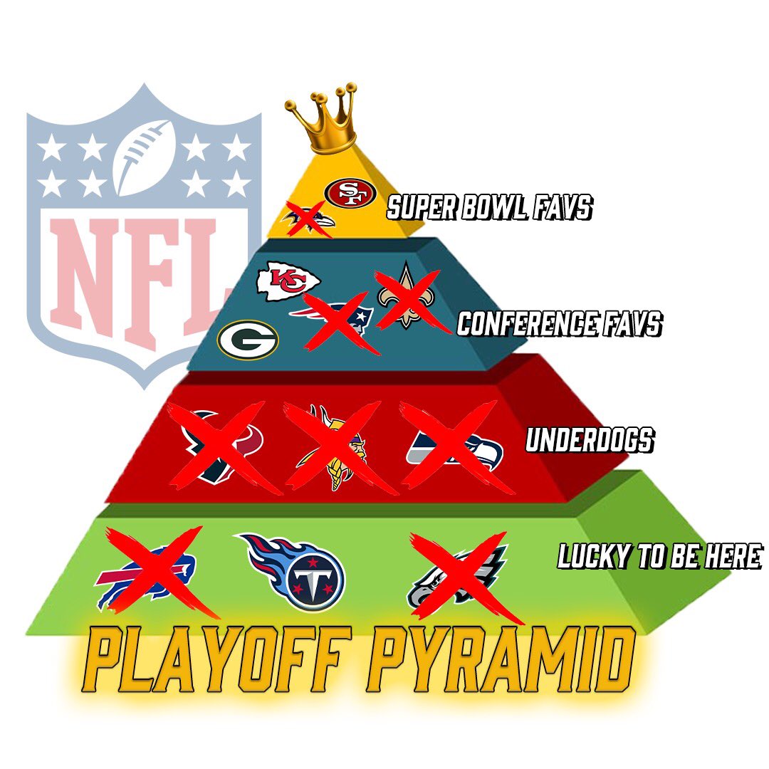 bushcraftbrews's tweet photo. The Titans prevail! Derrick Henry is an absolute machine. Who wins this weekend?
#nflplayoffs #derrickhenry #lamarjackson #overunder https://t.co/5uMecuh6ak