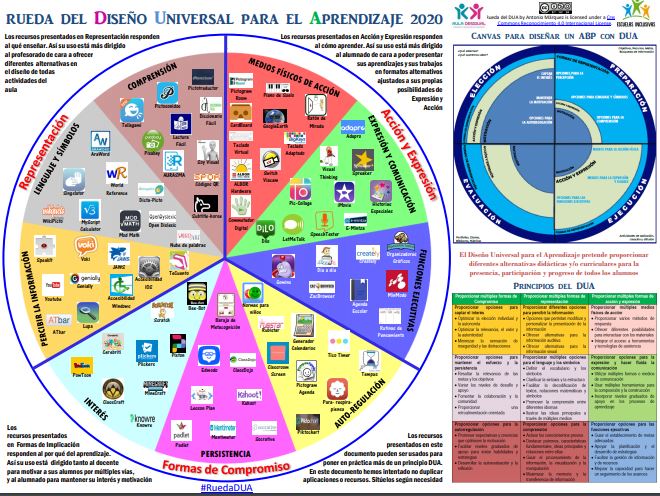 scerezogonzalez's tweet photo. Siguiendo el enfoque 'Diseño Universal para el Aprendizaje' @marcvidal presenta La Rueda de DUA 2020, un banco con + de 100 apps, que facilitaan la labor docente y el aprendizaje por medio de TIC y TAC. @anasalasper #propuestasTICgrupoB #TIC 
https://t.co/JG7sx7qSyk https://t.co/qU5f2gdDtD