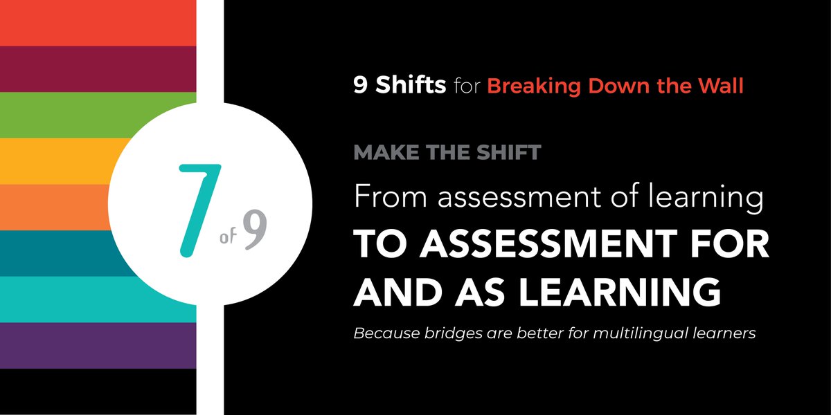 CorwinPress's tweet image. Reduce reliance on high-stakes measures to accentuate the active role of #ELLs &amp;amp; their teachers in advancing teaching &amp;amp; learning.  
#Ellchat_BkClub #BreakingDownTheWall #WednesdayWisdom 

ow.ly/xfiY50votbA