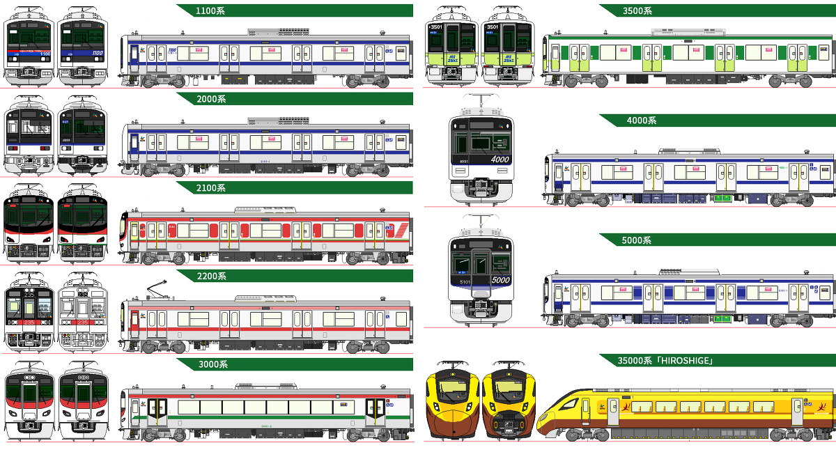 Negitukaitnb On Twitter 大都市総合開発鉄道 車両紹介 鉄道