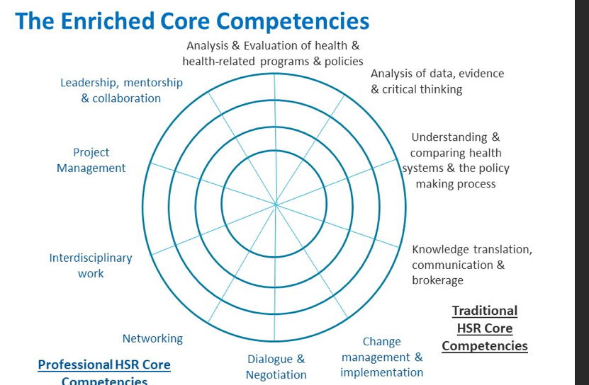 vidhithakkar's tweet photo. @McMahon_Meg Leads an excellent presentation on the @CIHR_IRSC #Healthsystemimpact fellowship as a fantastic opportunity for PhDs& Post-docs to develop core learning competencies for a #learninghealthsystem in Canada and a chance to work with Canadian host partner organization. https://t.co/nl7RZa9aJh