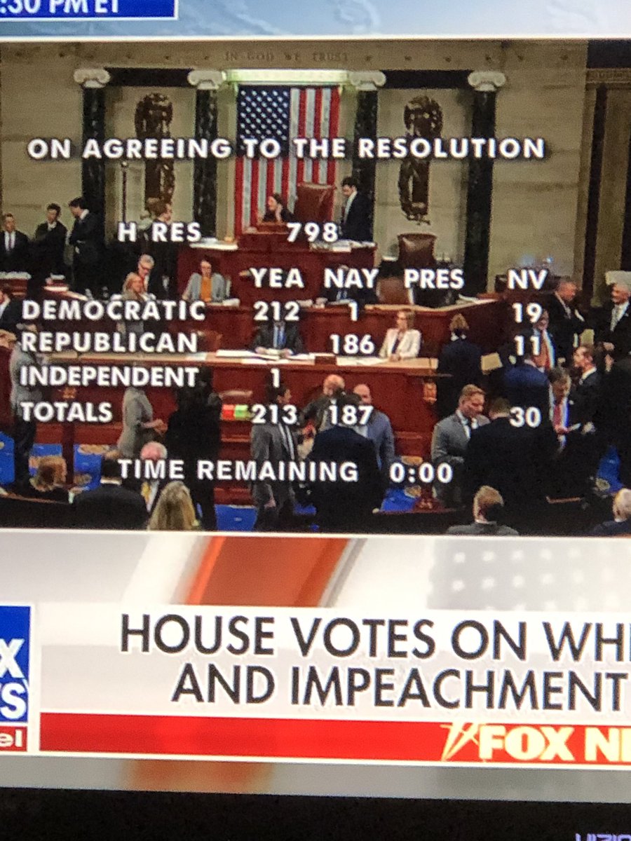 jduhlig's tweet image. When a political party’s majority is this far out of wack, their manipulation of a single governmental branch is the outcome. Use wisdom &amp;amp; research before you vote. Not bias but education on record &amp;amp; reputation. #LearnToThink