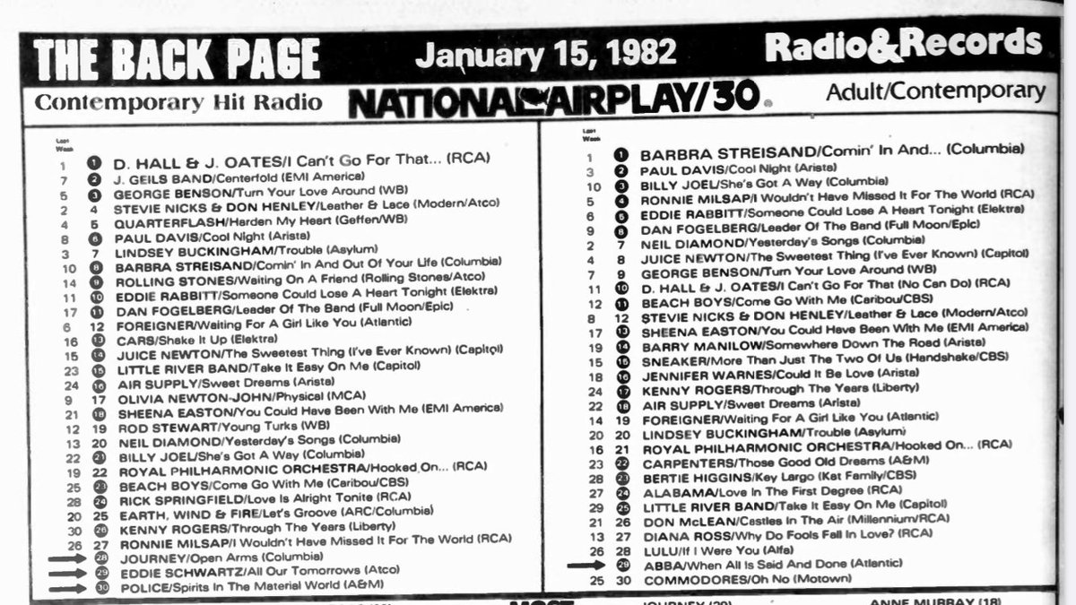 RadioRewinder's tweet photo. #TheBackPageRNR January 15 1982 https://t.co/USoAaV7bUH