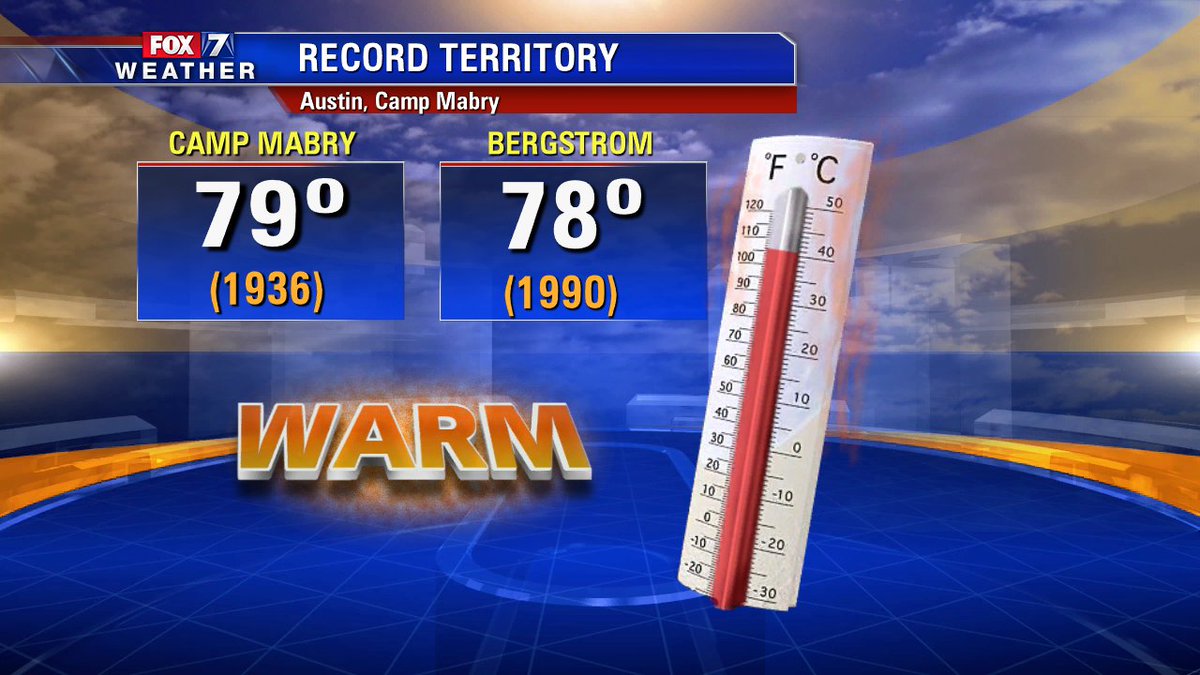 zackshieldsFOX7's tweet photo. So warm today we will be challenging record highs. #SpringinJanuary #FOX7Austin #GoodDayAustin #atxwx #txwx https://t.co/xoBHLhvbpx