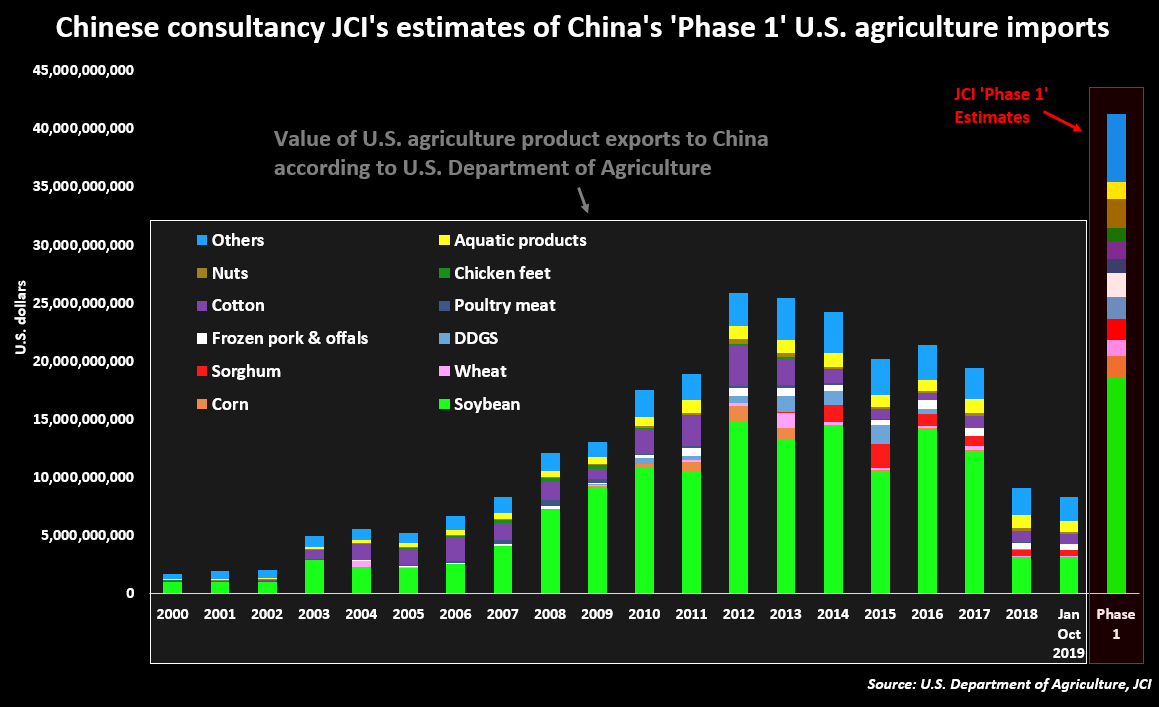 CombyneAg's tweet photo. Today's #FarmLead Breakfast Brief is out! 

#Grain markets are mixed ahead of today’s historic #TradeWar deal signing between the U.S. and #China in Washington. 

https://t.co/Md3ArSdZC2

#OATT https://t.co/CZAShgIj2F